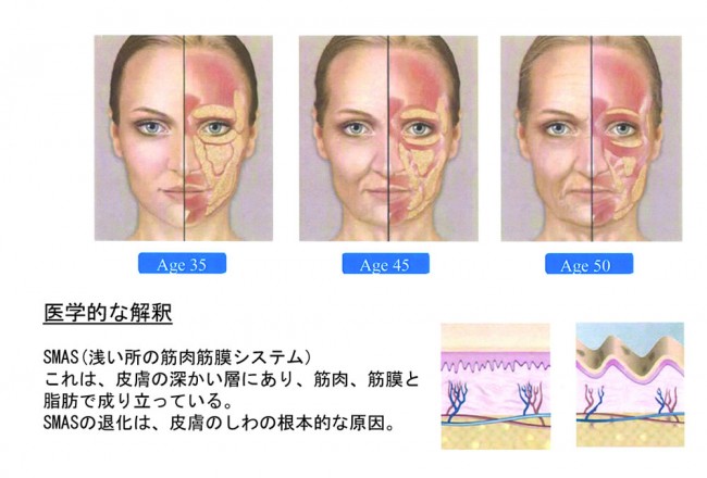 美容皮膚科の施術 (化妝品皮膚病的治療)